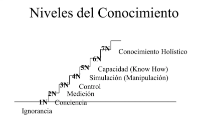 Conocimiento 2025 10 22t13 53 03